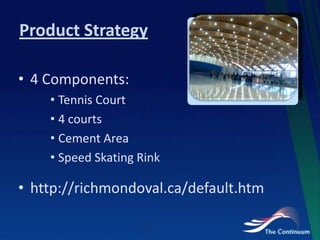 Product Strategy4 Components:Tennis Court4 courtsCement AreaSpeed Skating Rinkhttp://richmondoval.ca/default.htm