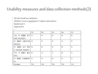 Usability measures and data collectionmethods(3)
 