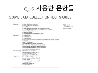 QUIS 사용한 문항들
 