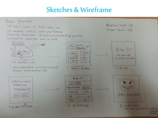 Sketches& Wireframe
 