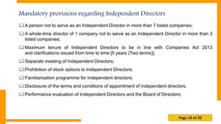 Page 10 of 20
Mandatory provisions regarding Independent Directors
A person not to serve as an Independent Director in more than 7 listed companies;
A whole-time director of 1 company not to serve as an Independent Director in more than 3
listed companies;
Maximum tenure of Independent Directors to be in line with Companies Act 2013
and clarifications issued from time to time [5 years (Two terms)];
Separate meeting of Independent Directors;
Prohibition of stock options to Independent Directors;
Familiarisation programme for independent directors;
Disclosure of the terms and conditions of appointment of independent directors;
Performance evaluation of Independent Directors and the Board of Directors;
 