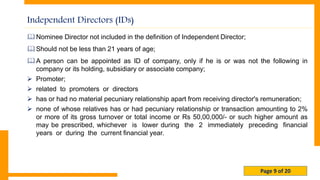 Page 9 of 20
Independent Directors (IDs)
Nominee Director not included in the definition of Independent Director;
Should not be less than 21 years of age;
A person can be appointed as ID of company, only if he is or was not the following in
company or its holding, subsidiary or associate company;
 Promoter;
 related to promoters or directors
 has or had no material pecuniary relationship apart from receiving director's remuneration;
 none of whose relatives has or had pecuniary relationship or transaction amounting to 2%
or more of its gross turnover or total income or Rs 50,00,000/- or such higher amount as
may be prescribed, whichever is lower during the 2 immediately preceding financial
years or during the current financial year.
 
