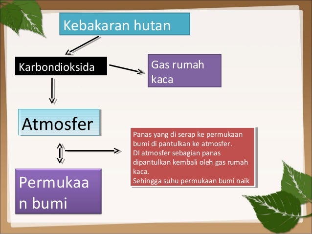 Ppt Revisi Hg 1