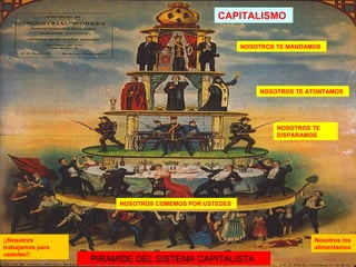 CAPITALISMO


                                                      NOSOTROS TE MANDAMOS




                                                          NOSOTROS TE ATONTAMOS




                                                               NOSOTROS TE
                                                               DISPARAMOS




                       NOSOTROS COMEMOS POR USTEDES




¡¡Nosotros                                                              Nosotros los
trabajamos para                                                         alimentamos
ustedes!!
                  PIRAMIDE DEL SISTEMA CAPITALISTA
 