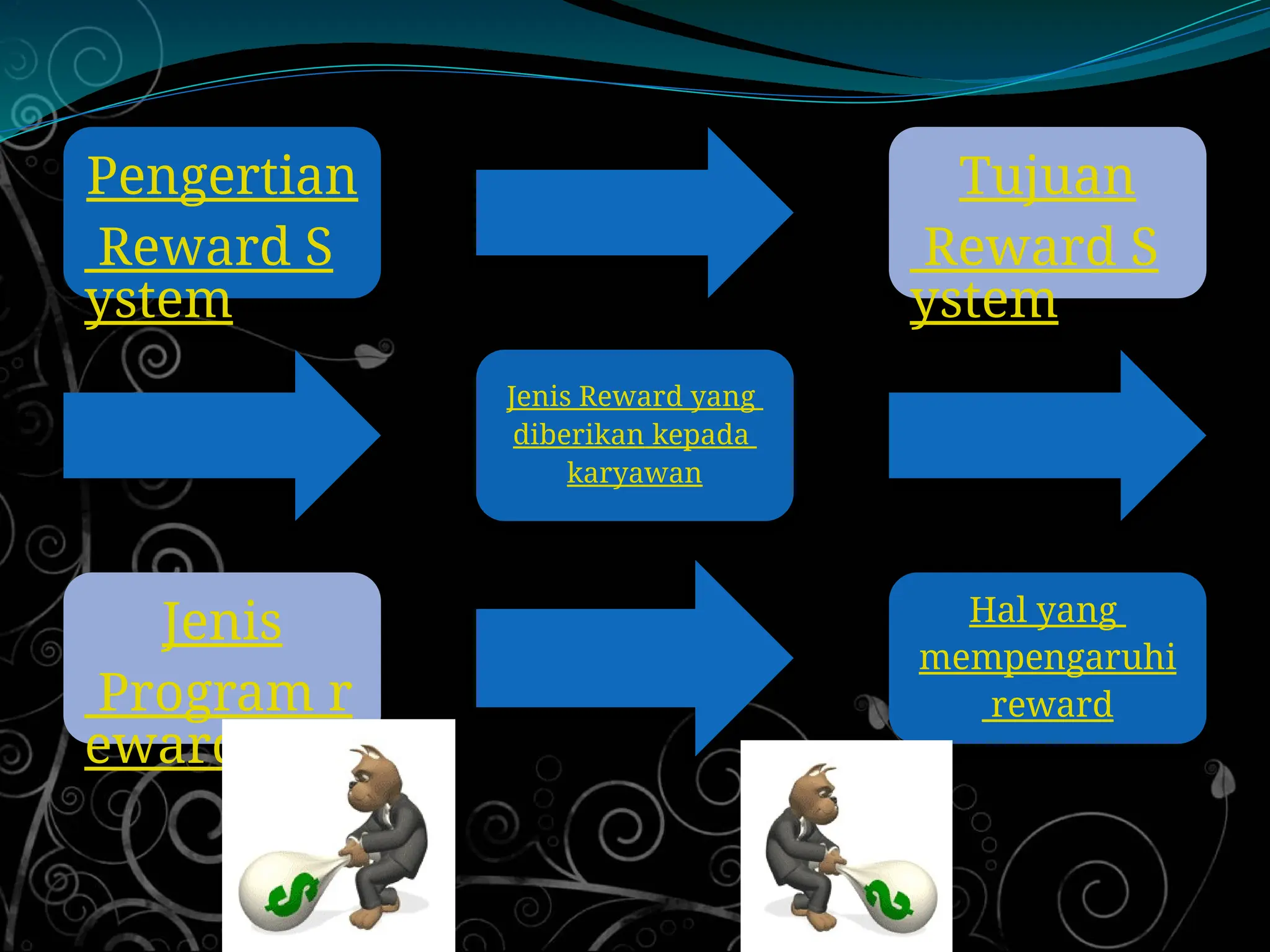 Sistem Reward Pegawai/Karyawan di Perusahaan | PPTX