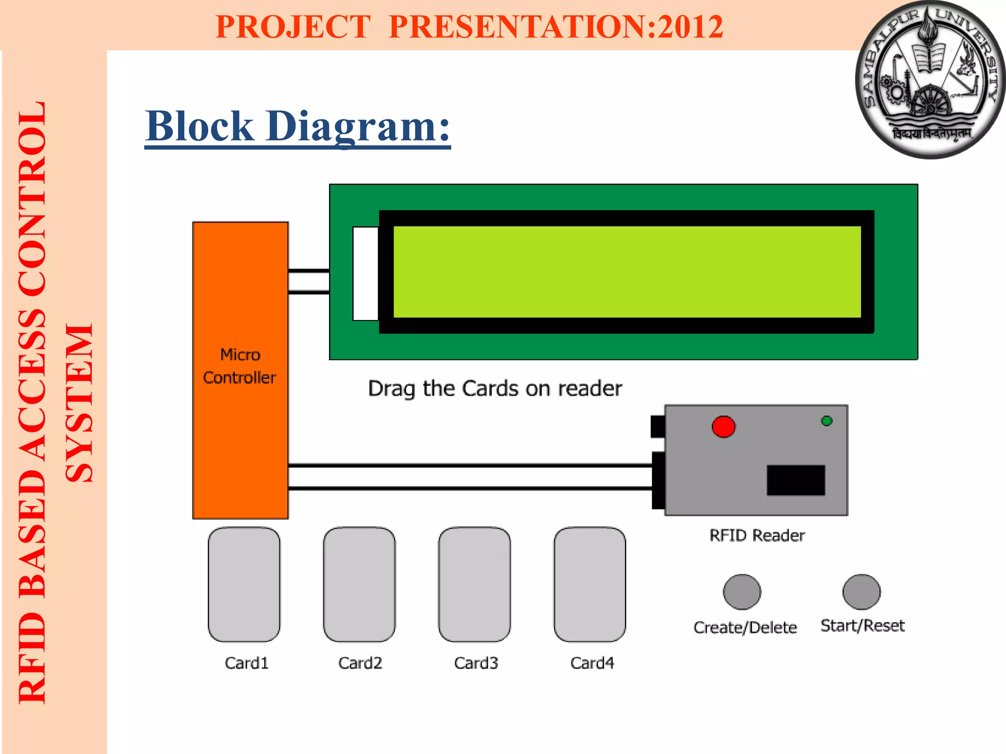 8
RFIDBASEDACCESSCONTROL
SYSTEM
PROJECT PRESENTATION:2012
Block Diagram:
 