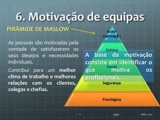 ABRIL 201411
6. Motivação de equipas
As pessoas são motivadas pela
vontade de satisfazerem os
seus desejos e necessidades
individuais.
A base da motivação
consiste em identificar o
que motiva os
profissionais.
GRH
Contribui para um melhor
clima de trabalho e melhores
relações com os clientes,
colegas e chefias.
 