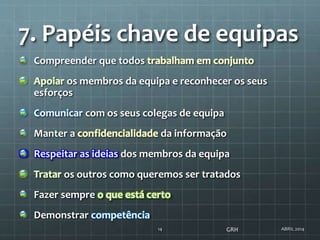 ABRIL 201414
7. Papéis chave de equipas
GRH
Compreender que todos trabalham em conjunto
Apoiar os membros da equipa e reconhecer os seus
esforços
Comunicar com os seus colegas de equipa
Manter a confidencialidade da informação
Respeitar as ideias dos membros da equipa
Tratar os outros como queremos ser tratados
Fazer sempre o que está certo
Demonstrar competência
 