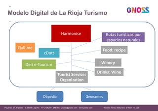 Modelo Digital de La Rioja Turismo 
Qall-me 
FORTALEZAS 
Harmonise 
cDott 
Deri e-Tourism 
Rutas turísticas por 
espacios ...