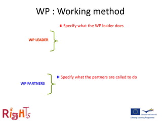 WP : Working method
WP LEADER
Specify what the WP leader does
WP PARTNERS
Specify what the partners are called to do
 
