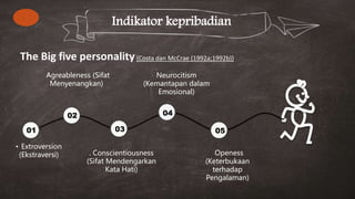 Indikator kepribadian
02
03
04
05
Agreableness (Sifat
Menyenangkan)
. Conscientiousness
(Sifat Mendengarkan
Kata Hati)
Neurocitism
(Kemantapan dalam
Emosional)
Openess
(Keterbukaan
terhadap
Pengalaman)
01
• Extroversion
(Ekstraversi)
The Big five personality{Costa dan McCrae (1992a;1992b)}
 