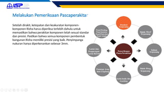 Komponen Risha Comprehensive Guide to RISHA Modular Building Structure Assembly and ...