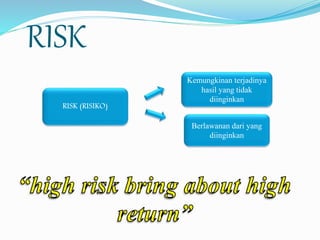 RISK
RISK (RISIKO)
Kemungkinan terjadinya
hasil yang tidak
diinginkan
Berlawanan dari yang
diinginkan
 
