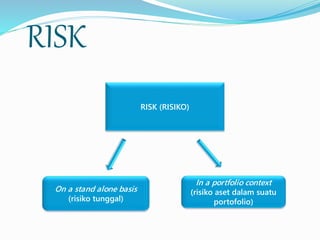 RISK
RISK (RISIKO)
On a stand alone basis
(risiko tunggal)
In a portfolio context
(risiko aset dalam suatu
portofolio)
 