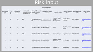 PPT Risk register.pptx abcdefghijklmnopq | PPTX
