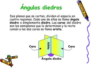 Ángulos diedros
Dos planos que se cortan, dividen el espacio en
cuatro regiones. Cada una de ellas se llama ángulo
diedro o simplemente diedro. Las caras del diedro
son los semiplanos que lo determinan y la recta
común a las dos caras se llama arista.
 