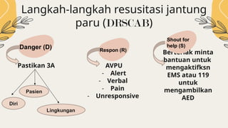 Ppt Rjp PPT RJP BU RISKA.pptx bagi tenaga keperawatan | PPTX