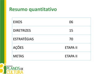 Resumo quantitativo

 EIXOS                  06

 DIRETRIZES             15

 ESTRATÉGIAS            70

 AÇÕES                ETAPA II

 METAS                ETAPA II
 