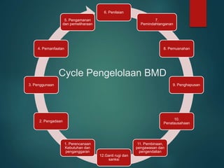 Proses Rkbmd PPT RKBMD PND.pptx
