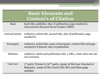 Titling LEGAL WRITING | PPTX