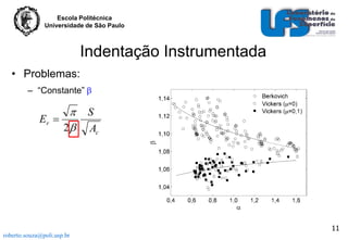 Escola Politécnica
Universidade de São Paulo

Indentação Instrumentada
• Problemas:
– “Constante” 


Er 
2

S
Ac

11
roberto.souza@poli.usp.br

 