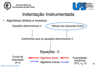 Escola Politécnica
Universidade de São Paulo

Indentação Instrumentada
• Algoritmos diretos e inversos:
Equações adimensionais Π

Método dos elementos finitos

Coeficientes para as equações adimensionais Π

Equações Π
Curvas de
indentação
(P-)
roberto.souza@poli.usp.br

Algoritmo direto

Algoritmo inverso

Propriedades
mecânicas
(H E, y, n)

14

 