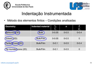 Escola Politécnica
Universidade de São Paulo

Indentação Instrumentada
• Método dos elementos finitos – Condições analisadas
Geometry
Berkovich (3D)

Indented material

n

Bulk

0-0.05

0-0.5

0-0.4

Vickers (3D)

Bulk/Film

0-0.05

0-0.5

0

Perfect Cone (2D)

Bulk/Film

0-0.1

0-0.5

0-0.4

Tip rounded cone (2D)

Bulk/Film

0-0.1

0-0.5

0

roberto.souza@poli.usp.br

16

 