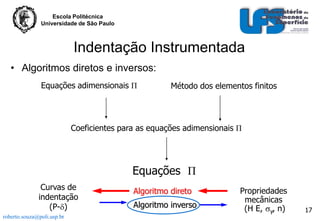 Escola Politécnica
Universidade de São Paulo

Indentação Instrumentada
• Algoritmos diretos e inversos:
Equações adimensionais Π

Método dos elementos finitos

Coeficientes para as equações adimensionais Π

Equações Π
Curvas de
indentação
(P-)
roberto.souza@poli.usp.br

Algoritmo direto

Algoritmo inverso

Propriedades
mecânicas
(H E, y, n)

17

 