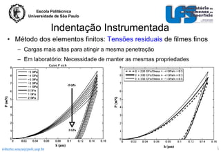 Escola Politécnica
Universidade de São Paulo

Indentação Instrumentada
• Método dos elementos finitos: Tensões residuais de filmes finos
– Cargas mais altas para atingir a mesma penetração
– Em laboratório: Necessidade de manter as mesmas propriedades

roberto.souza@poli.usp.br

21

 