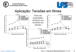 Escola Politécnica
Universidade de São Paulo

Aplicação: Tensões em filmes
Efeito das
propriedades
mecânicas nos
resultados dos
métodos

roberto.souza@poli.usp.br

Mady et al Journal of Materials Research, 27, 2012

26

 