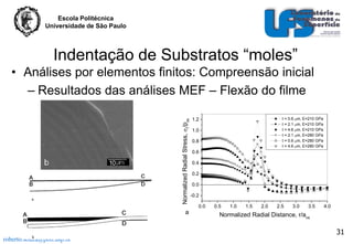 Escola Politécnica
Universidade de São Paulo

Indentação de Substratos “moles”

Normalized Radial Stress, r/pos

• Análises por elementos finitos: Compreensão inicial
– Resultados das análises MEF – Flexão do filme

a

t = 0.6 m, E=210 GPa
t = 2.1 m, E=210 GPa
t = 4.6 m, E=210 GPa
t = 2.1 m, E=280 GPa
t = 0.6 m, E=280 GPa
t = 4.6 m, E=280 GPa

1.2
1.0
0.8
0.6
0.4
0.2
0.0
-0.2
0.0

0.5

1.0

1.5

2.0

2.5

3.0

3.5

4.0

Normalized Radial Distance, r/aos

31
roberto.souza@poli.usp.br

 