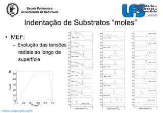 Escola Politécnica
Universidade de São Paulo

Indentação de Substratos “moles”
0.5

• MEF:

0.5

0.5

0.0

0.0

0.0

"time" = 1.000

"time" = 1.000

"time" = 1.000

-0.5

– Evolução das tensões
radiais ao longo da
superfície

-0.5

0.5

0.5

0.5

0.0

0.0

0.0

"time" = 0.900

-0.5

"time" = 0.900

-0.5

-0.5

0.5

0.5

0.5

0.0

0.0

0.0

"time" = 0.489

-0.5

"time" = 0.486

-0.5

-0.5

0.5

0.5

0.5

0.0

0.0
"time" = 0.460

"time" = 0.455

Load

0.5

0.0

-0.5

0.0

-0.5 "time" = 0.458
0.5

0.5

0.0

0.0

0.0

"time" = 0.429

-0.5

-0.5 "time" = 0.442
0.5

0.5

0.0

10

0.0

0.0

-0.5 "time" = 0.419

-0.5 "time" = 0.381

0.5

0
0.0

0.2

0.4

0.6

"Time"

roberto.souza@poli.usp.br

0.8

1.0

"time" = 0.290

-0.5

0.5

20

"time" = 0.393

-0.5

0.5

30

"time" = 0.435

-0.5

0.5

0.0

40

-0.5

-0.5 "time" = 0.461

0.5

50

"time" = 0.467

0.0

-0.5

a

"time" = 0.900

0.5

0.0
-0.5
0

-0.5
0.5

"time" = 0.173

-0.5

-0.5
1
2
Radial Distance, r/aos

3

0

"time" = 0.041

0.0

0.0

"time" = 0.108

"time" = 0.134

1
2
Radial Distance, r/aos

3

0

1
2
Radial Distance, r/aos

3

 