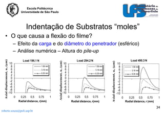 Escola Politécnica
Universidade de São Paulo

Indentação de Substratos “moles”
• O que causa a flexão do filme?

1.59 mm
3.18 mm
6.35 mm

0

0,25
0,5
0,75
Radial distance, r(mm)

1

Load 294.2 N
10
8
6
4
2
0
-2
-4
-6
-8
-10

1.59 mm
3.18 mm
6.35 mm

0

0,25

0,5

0,75

Radial distance, r(mm)

1

Axial displacement, uz (m)

Load 196.1 N

10
8
6
4
2
0
-2
-4
-6
-8
-10

Axial displacement, u z (m)

Axial displacement, u z (m)

– Efeito da carga e do diâmetro do penetrador (esférico)
– Análise numérica – Altura do pile-up
Load 490.3 N
10
8
6
4
2
0
-2
-4
-6
-8
-10

1.59 mm
3.18 mm
6.35 mm

0

0,25
0,5
0,75
Radial distance, r (mm)

1

34
roberto.souza@poli.usp.br

 