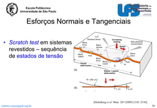 Escola Politécnica
Universidade de São Paulo

Esforços Normais e Tangenciais
• Scratch test em sistemas
revestidos – sequência
de estados de tensão

[Holmberg et al. Wear 267 (2009) 2142–2156]
roberto.souza@poli.usp.br

39

 