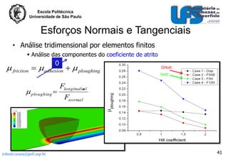 Escola Politécnica
Universidade de São Paulo

Esforços Normais e Tangenciais
• Análise tridimensional por elementos finitos
 Análise das componentes do coeficiente de atrito

0

 friction   adhesion   ploughing
 ploughing 

roberto.souza@poli.usp.br

Ortotr.

Isotr.

Flongitudin
al
Fnormal

41

 