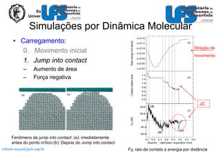 Escola Politécnica
Universidade de São Paulo

Simulações por Dinâmica Molecular
• Carregamento:
0. Movimento inicial
1. Jump into contact
–
–

Direção de
movimento

Aumento de área
Força negativa

JC

Fenômeno de jump into contact: (a): imediatamente
antes do ponto crítico (b): Depois do Jump into contact
roberto.souza@poli.usp.br

Fy, raio de contato e energia por distância

 