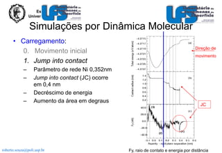 Escola Politécnica
Universidade de São Paulo

Simulações por Dinâmica Molecular
• Carregamento:
0. Movimento inicial
1. Jump into contact
–
–
–
–

Parâmetro de rede Ni 0,352nm
Jump into contact (JC) ocorre
em 0,4 nm
Decréscimo de energia
Aumento da área em degraus

roberto.souza@poli.usp.br

Direção de
movimento

JC

Fy, raio de contato e energia por distância

 