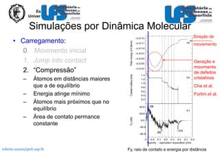 Escola Politécnica
Universidade de São Paulo

Simulações por Dinâmica Molecular
• Carregamento:
0. Movimento inicial
1. Jump into contact
2. “Compressão”
–
–
–
–

Átomos em distâncias maiores
que a de equilíbrio
Energia atinge mínimo
Átomos mais próximos que no
equilíbrio
Área de contato permance
constante

roberto.souza@poli.usp.br

Direção de
moviemento

Geração e
movimento
de defeitos
cristalinos
Cha et al.
Fortini et al.

Fy, raio de contato e energia por distância

 