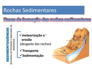 Rochas Sedimentares
                  (processo de formação e deposição de
SEDIMENTOGÉNESE




                                                         meteorização e r
                                                          erosão
                               sedimentos




                                                         (desgaste das rochas)
                                                         Transporte
                                                         Sedimentação
 