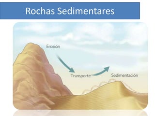 Rochas Sedimentares
 