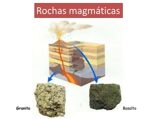 Rochas magmáticas




Granito                       Basalto
 