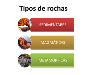 Tipos de rochas
 