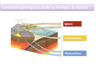 Contextos geológicos onde se formam as rochas
 