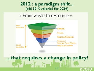 2012 : a paradigm shift...
(obj 50 % valorisé for 2020)
« From waste to ressource »
...that requires a change in policy!
 