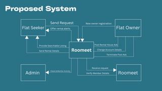PPT roommate finding application ppt.pptx