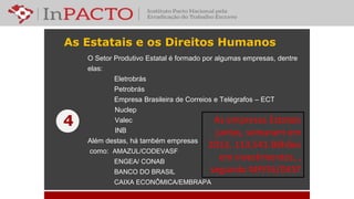 As Estatais e os Direitos Humanos
O Setor Produtivo Estatal é formado por algumas empresas, dentre
elas:
Eletrobrás
Petrobrás
Empresa Brasileira de Correios e Telégrafos – ECT
Nuclep
Valec
INB
Além destas, há também empresas
como: AMAZUL/CODEVASF
ENGEA/ CONAB
BANCO DO BRASIL
CAIXA ECONÔMICA/EMBRAPA
4 As empresas Estatais
juntas, somaram em
2013, 113.541 Bilhões
em investimentos, ,
segundo MP/SE/DEST
 
