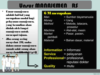 Unsur MANAJEMEN RS
•   Unsur manajemen
    adalah hal-hal yang
                             6 M merupakan
    merupakan modal bagi     Man         = Sumber dayamanusia
    pelayanan manajemen,     Money       = Uang
    yang kemudian akan       Method      = Metode, tatacara,
    diolah oleh fungsi                     prosedur
    manajemen untuk          Machine     = Alat-alat, mesin
    mencapai tujuan.         Market      = Pasar, pasien,
                               pembeli
•   Jika orang sering
                             Material    = Bahan dasar, material
    menyebut 5M, maka
    dalam unsur manajemen
    rumah sakit orang akan   Information = Informasi
    menyebut 6M +I+S+p+Q
                             Service     = pelayanan
    dimana :
                             Professional= profesional,
                                           reputasi dokter
                             Quality     = mutu
 