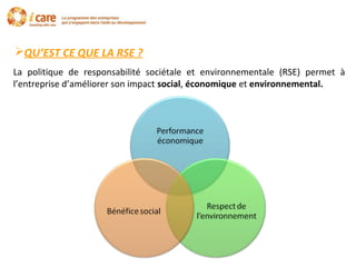 QU’EST CE QUE LA RSE ?
La politique de responsabilité sociétale et environnementale (RSE) permet à
l’entreprise d’améliorer son impact social, économique et environnemental.
 