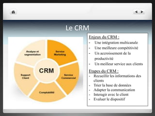 Le CRM
Enjeux du CRM :
-
Une intégration multicanale
Une meilleure compétitivité
Un accroissement de la
productivité
Un meilleur service aux clients
Etapes du CRM :
- Recueillir les informations des
clients
- Trier la base de données
- Adapter la communication
- Interagir avec le client
- Evaluer le dispositif