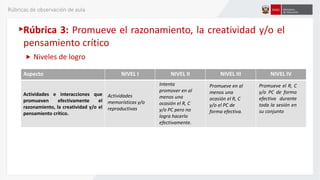 Niveles de logro
Aspecto NIVEL I NIVEL II NIVEL III NIVEL IV
Actividades e interacciones que
promueven efectivamente el
razonamiento, la creatividad y/o el
pensamiento crítico.
Actividades
memorísticas y/o
reproductivas
Intenta
promover en al
menos una
ocasión el R, C
y/o PC pero no
logra hacerlo
efectivamente.
Promueve en al
menos una
ocasión el R, C
y/o el PC de
forma efectiva.
Promueve el R, C
y/o PC de forma
efectiva durante
toda la sesión en
su conjunto
Rúbrica 3: Promueve el razonamiento, la creatividad y/o el
pensamiento crítico
Rúbricas de observación de aula
 